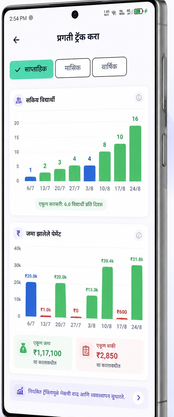 Weekly progress charts for active students and collected payments